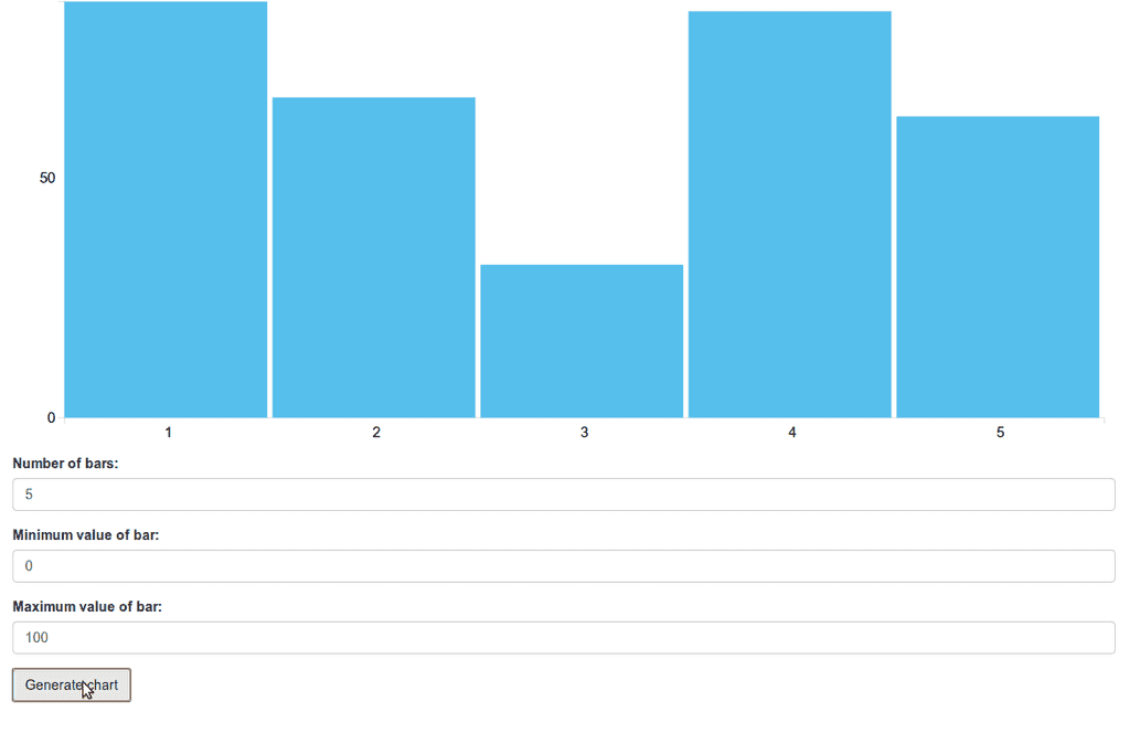 generate-chart